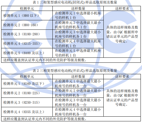 電機(jī)CQC認(rèn)證樣品數(shù)量 電機(jī)CQC認(rèn)證樣品數(shù)量
