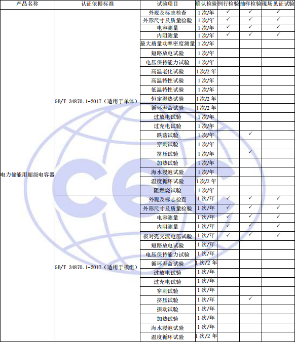 工廠質(zhì)量控制檢驗(yàn)要求 工廠質(zhì)量控制檢驗(yàn)要求