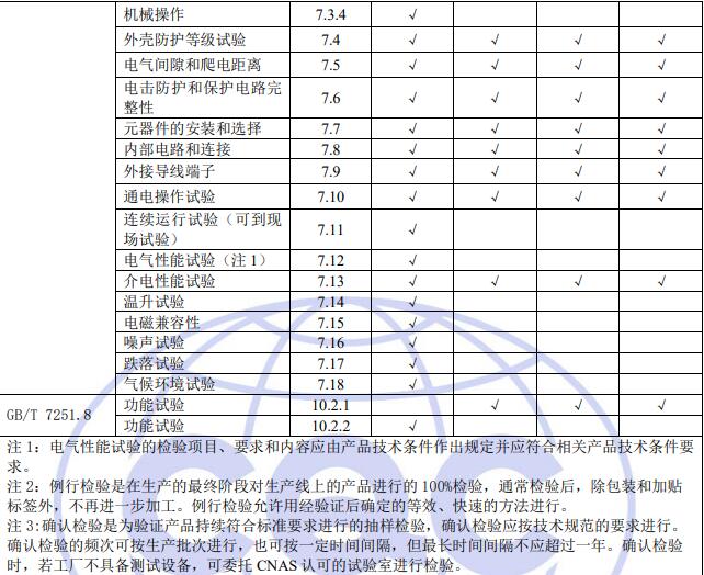 電氣控制設備質(zhì)量控制檢測要求