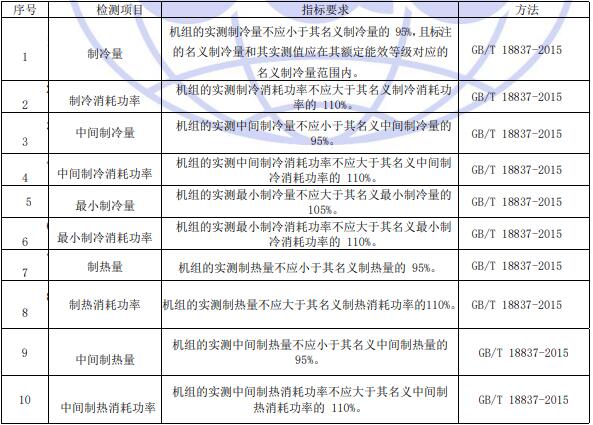 檢測項(xiàng)目